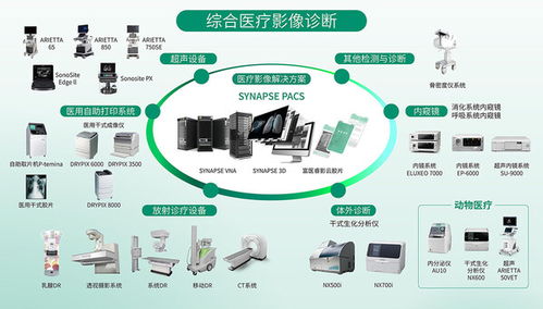 影像技術新發展，共鑄醫療新未來