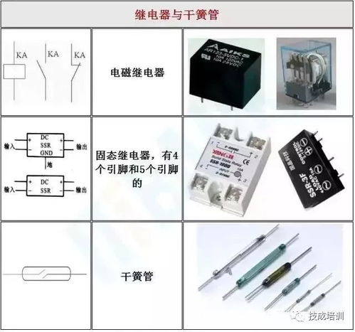 電子元器件實物圖與電路符號一覽大全